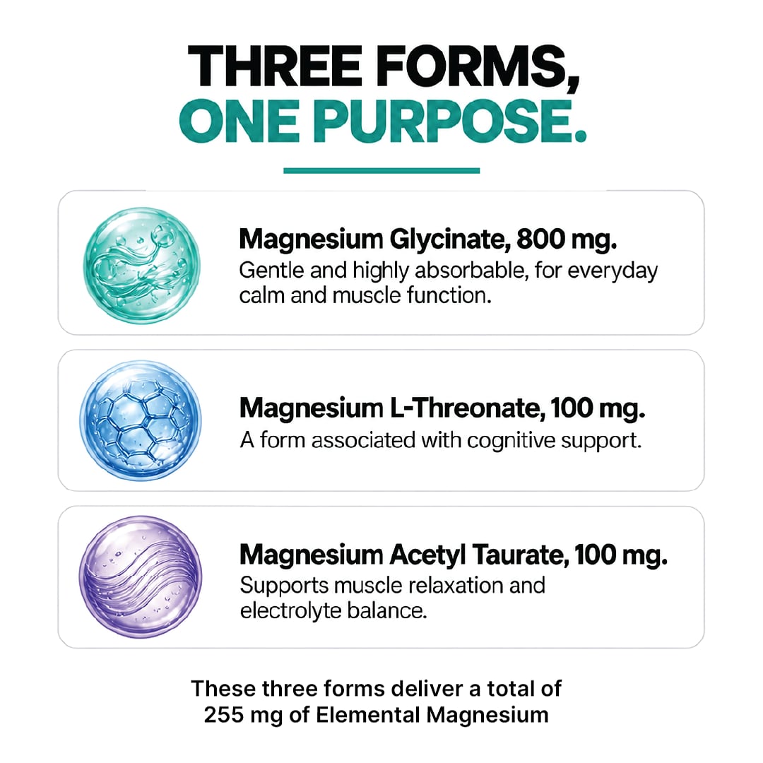 Magnesium+ — Glycinate with Threonate & Acetyl Taurate, 1000mg — image 6 of 9