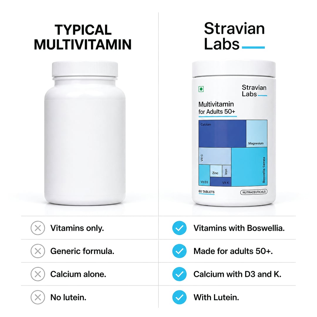 Multivitamin for Adults 50+ — with Boswellia & Lutein, 60 Tablets — image 7 of 9
