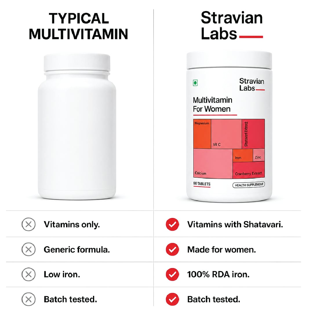 Multivitamin for Women — with Shatavari & Cranberry, 60 Tablets — image 7 of 9