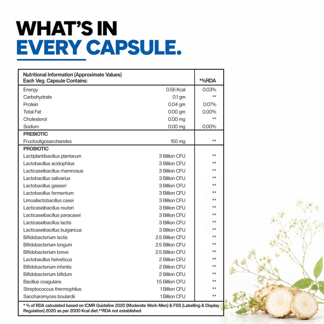 Probiotics 50 Billion CFU — 20 Strains with Prebiotic, 60 Capsules — image 10 of 10